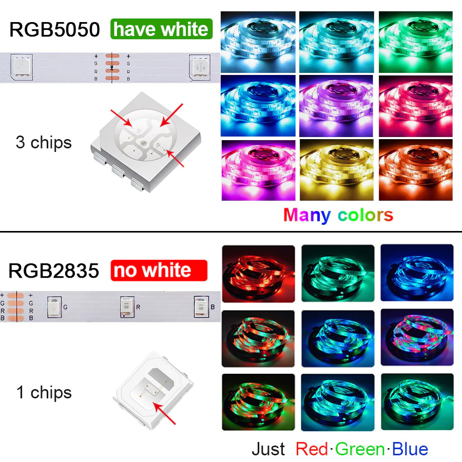 RGB 5050 Led Strip Light with Bluetooth App Control 