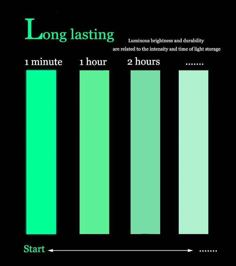 2PC Glow in the Dark Self Adhesive Tape